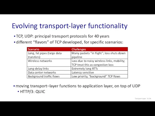 TCP, UDP: principal transport protocols for 40 years different “flavors” of TCP developed,