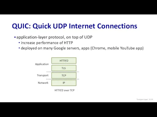 application-layer protocol, on top of UDP increase performance of HTTP deployed on many