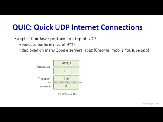 application-layer protocol, on top of UDP increase performance of HTTP