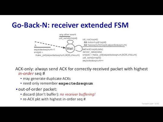 Go-Back-N: receiver extended FSM Transport Layer: 3- Wait rdt_rcv(rcvpkt) &&