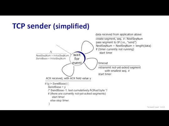 TCP sender (simplified) Transport Layer: 3- wait for event NextSeqNum = InitialSeqNum SendBase = InitialSeqNum Λ