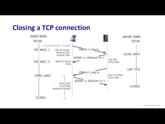 Transport Layer: 3- Closing a TCP connection client state server state ESTAB ESTAB