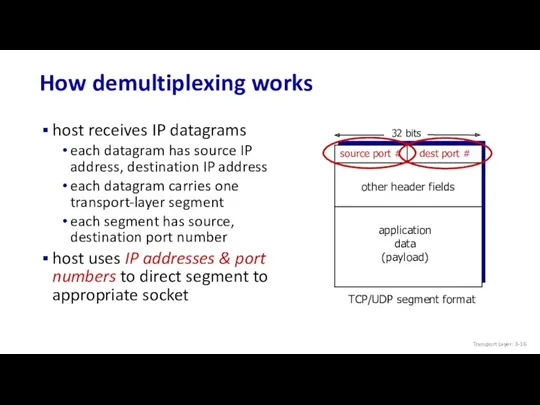 How demultiplexing works host receives IP datagrams each datagram has source IP address,