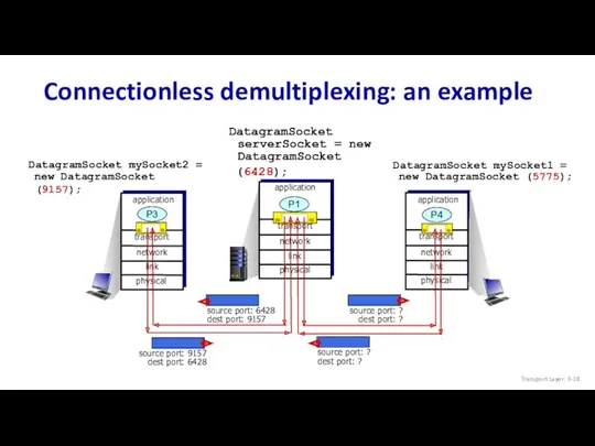 Connectionless demultiplexing: an example DatagramSocket serverSocket = new DatagramSocket (6428); transport application physical