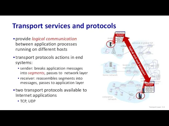 Transport services and protocols provide logical communication between application processes running on different