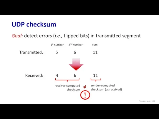 UDP checksum Transmitted: 5 6 11 Goal: detect errors (i.e., flipped bits) in