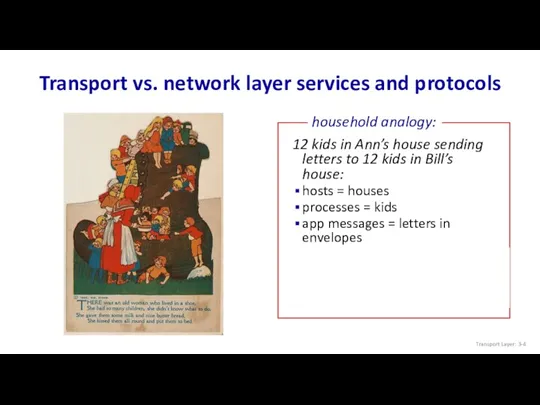 Transport vs. network layer services and protocols Transport Layer: 3-