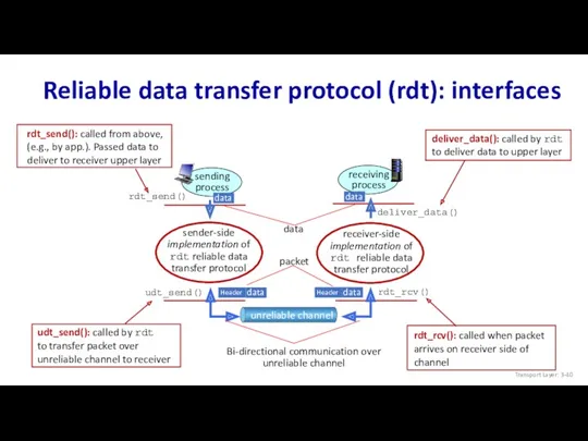 Reliable data transfer protocol (rdt): interfaces Transport Layer: 3-