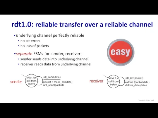 rdt1.0: reliable transfer over a reliable channel underlying channel perfectly reliable no bit