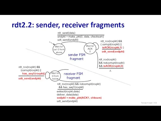 rdt2.2: sender, receiver fragments Transport Layer: 3-