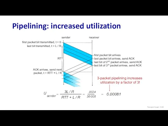 Pipelining: increased utilization Transport Layer: 3-