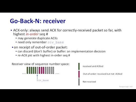 Go-Back-N: receiver ACK-only: always send ACK for correctly-received packet so far, with highest