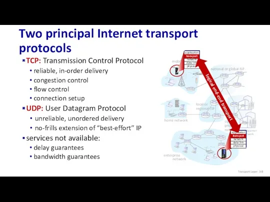 Two principal Internet transport protocols mobile network home network enterprise network national or