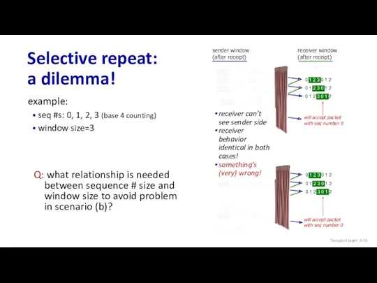Selective repeat: a dilemma! Q: what relationship is needed between sequence # size