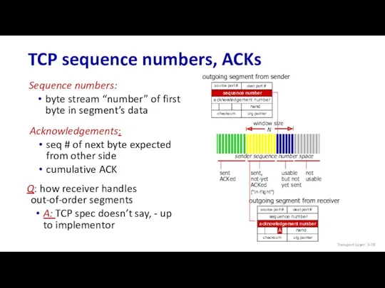 TCP sequence numbers, ACKs Sequence numbers: byte stream “number” of first byte in