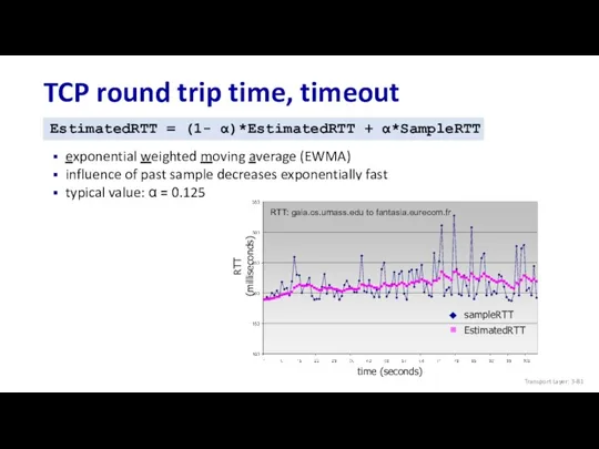 TCP round trip time, timeout EstimatedRTT = (1- α)*EstimatedRTT + α*SampleRTT exponential weighted