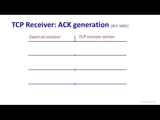 TCP Receiver: ACK generation [RFC 5681] Event at receiver arrival of in-order segment