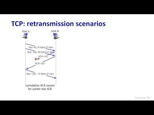 TCP: retransmission scenarios cumulative ACK covers for earlier lost ACK Host B Host
