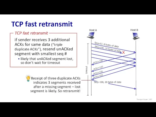 TCP fast retransmit Host B Host A Transport Layer: 3-