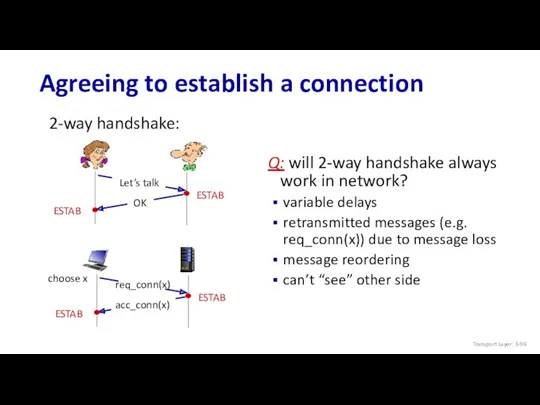 Agreeing to establish a connection Q: will 2-way handshake always work in network?
