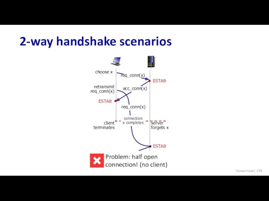 2-way handshake scenarios Transport Layer: 3-