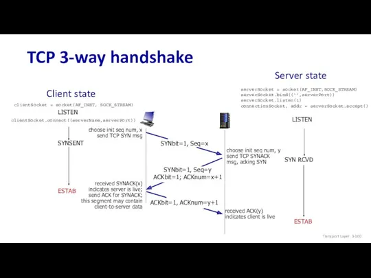 TCP 3-way handshake ESTAB Client state LISTEN Server state LISTEN clientSocket = socket(AF_INET,