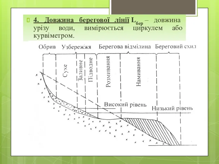 4. Довжина берегової лінії Lбер – довжина урізу води, вимірюється циркулем або курвіметром.