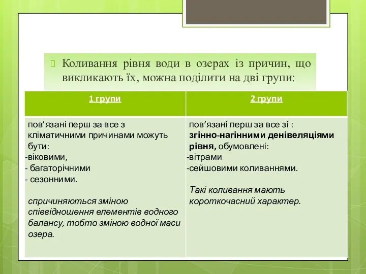 Коливання рівня води в озерах із причин, що викликають їх, можна поділити на дві групи: