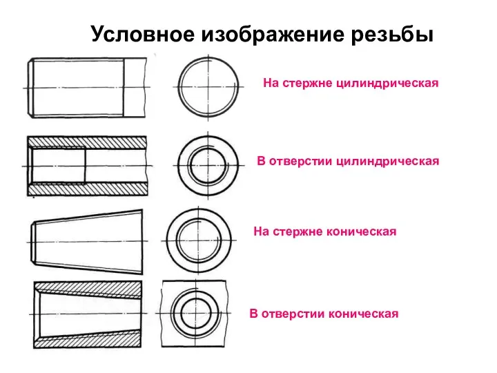 Условное изображение резьбы На стержне цилиндрическая В отверстии цилиндрическая На стержне коническая В отверстии коническая