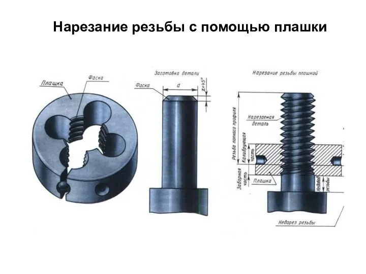 Нарезание резьбы с помощью плашки