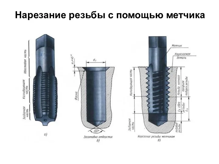 Нарезание резьбы с помощью метчика