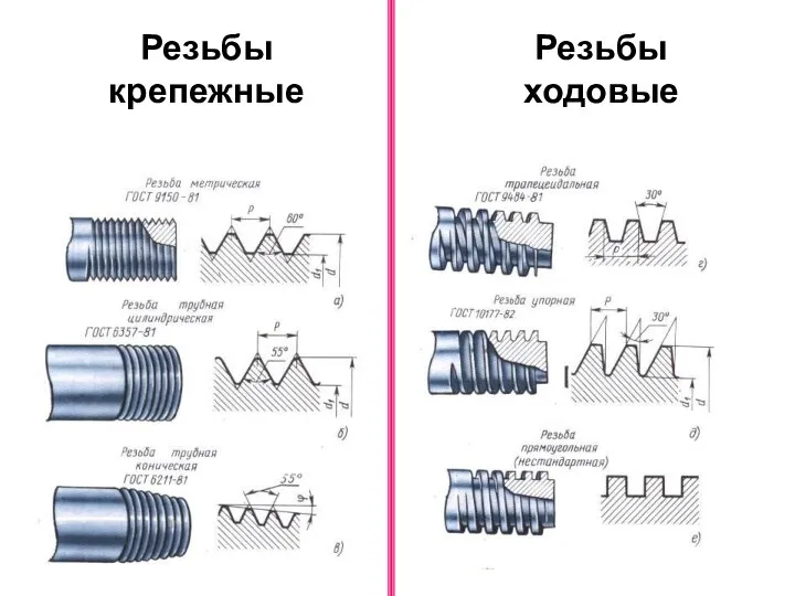 Резьбы крепежные Резьбы ходовые