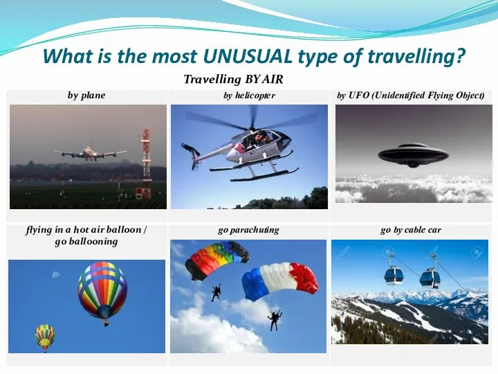 What is the most UNUSUAL type of travelling? Travelling BY AIR