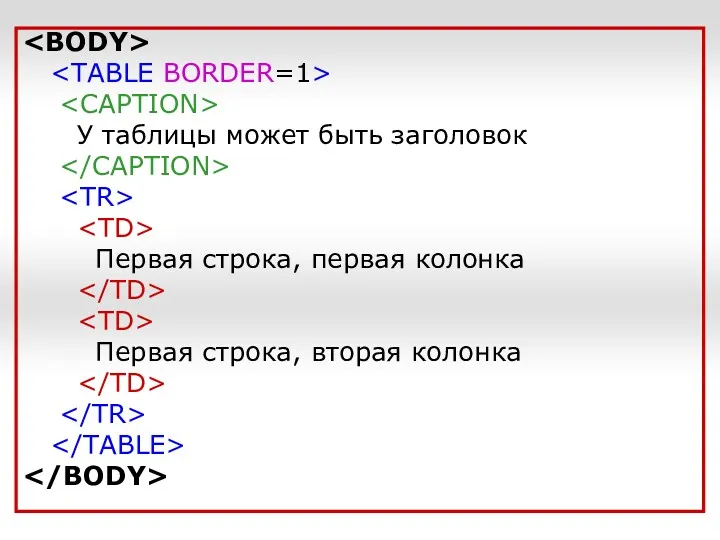 У таблицы может быть заголовок Первая строка, первая колонка Первая строка, вторая колонка