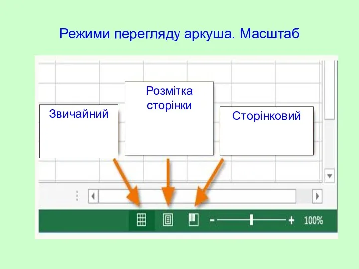 Режими перегляду аркуша. Масштаб