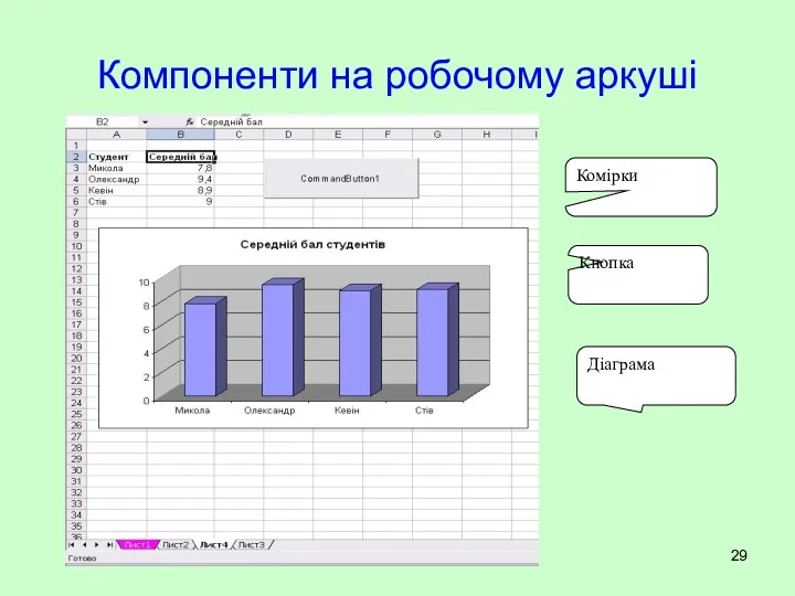 Компоненти на робочому аркуші