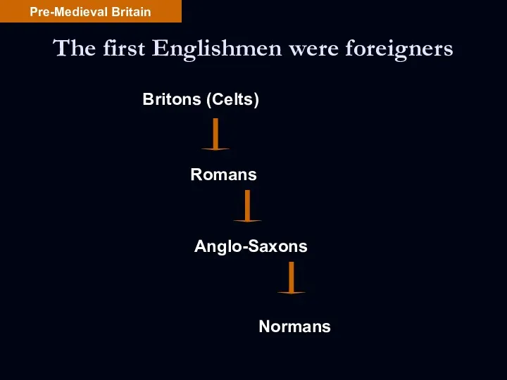 The first Englishmen were foreigners Britons (Celts)‏ Romans Anglo-Saxons Normans Pre-Medieval Britain