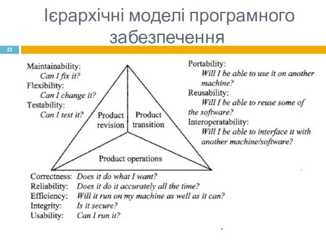 Ієрархічні моделі програмного забезпечення *