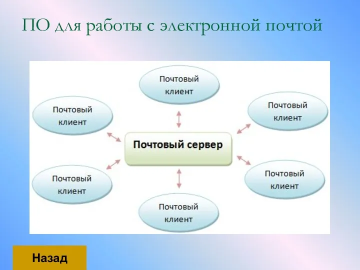 ПО для работы с электронной почтой Назад