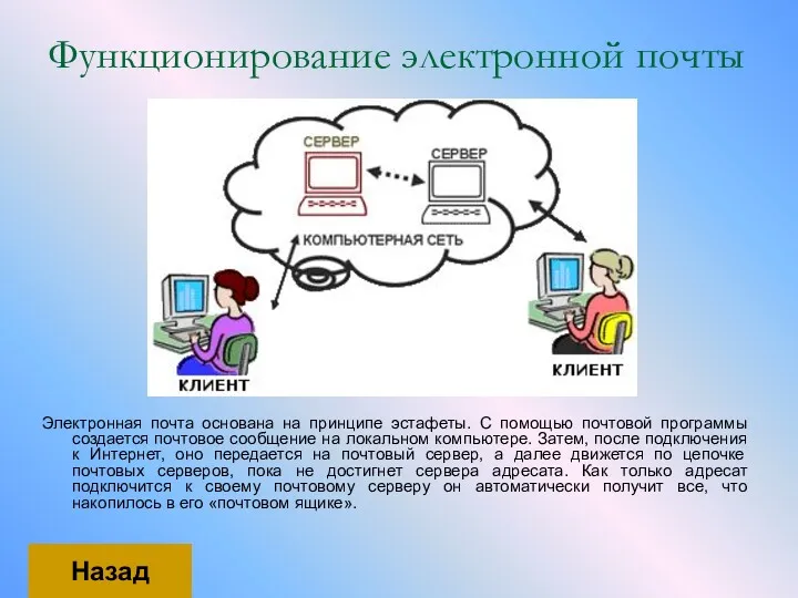 Функционирование электронной почты Электронная почта основана на принципе эстафеты. С помощью почтовой программы