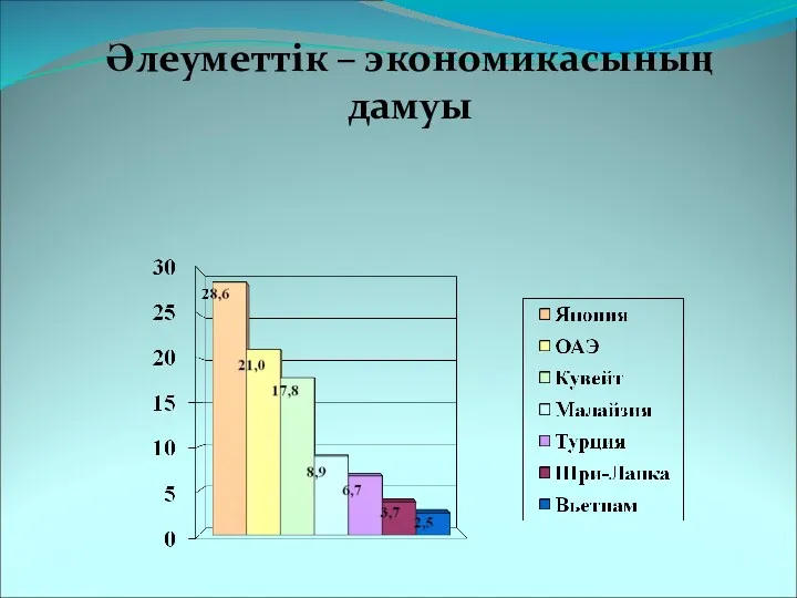 Әлеуметтік – экономикасының дамуы