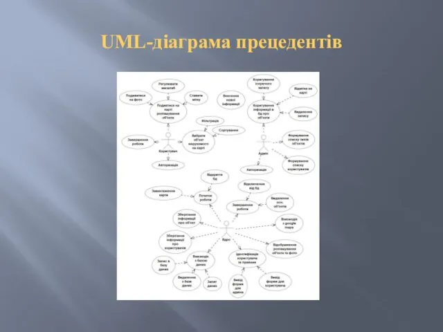 UML-діаграма прецедентів