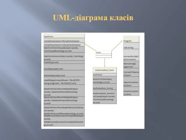 UML-діаграма класів