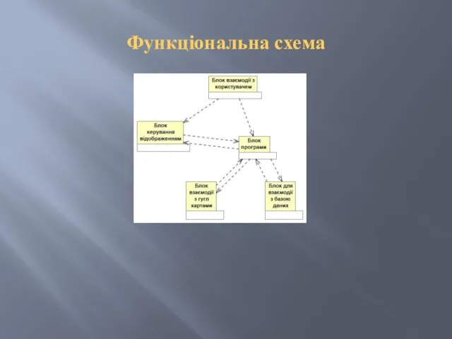 Функціональна схема