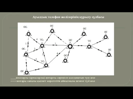 ____жолдарды (арналарды) жоғарғы дәрежеде қолданатын түзу жол -------жоғары сапалы қызмет