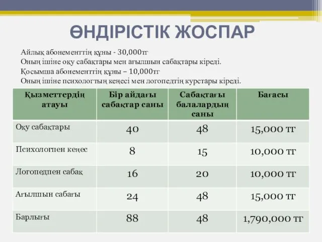 ӨНДІРІСТІК ЖОСПАР Айлық абонементтің құны - 30,000тг Оның ішіне оқу