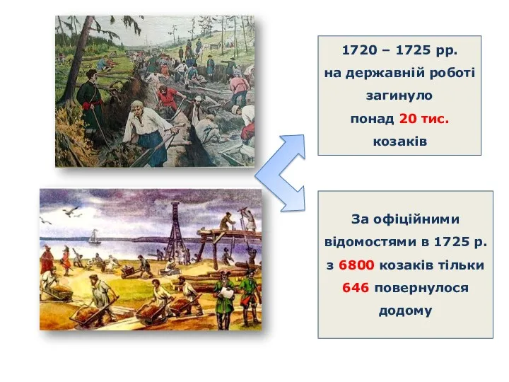 1720 – 1725 рр. на державній роботі загинуло понад 20