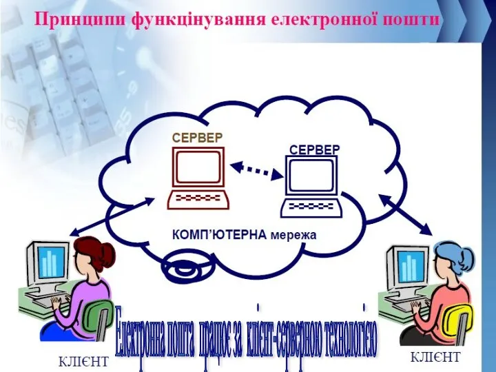 Електронна пошта працює за клієнт-серверною технологією