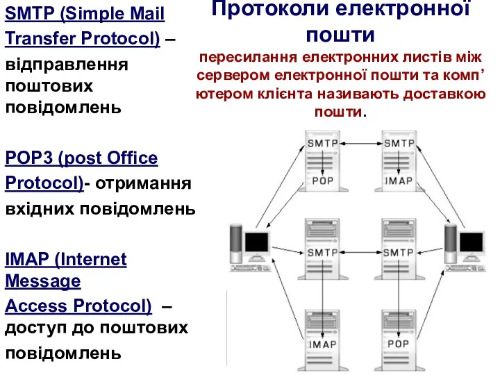 Протоколи електронної пошти пересилання електронних листів між сервером електронної пошти та комп’ютером клієнта