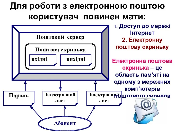 Для роботи з електронною поштою користувач повинен мати: 1. Доступ до мережі Інтернет